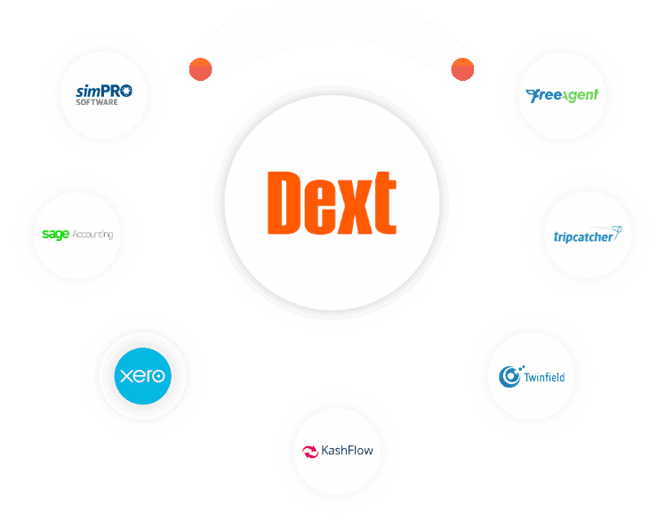 Benefits of using Dext