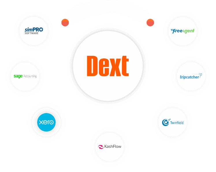 Benefits of using Dext