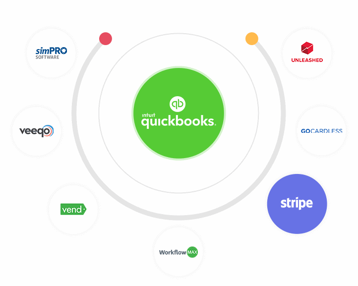 quickbooks circle image