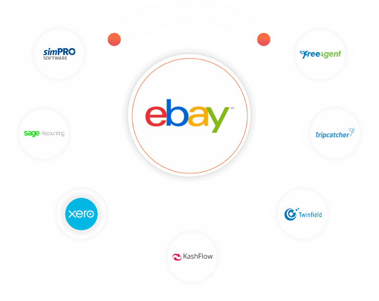 eBay integrations