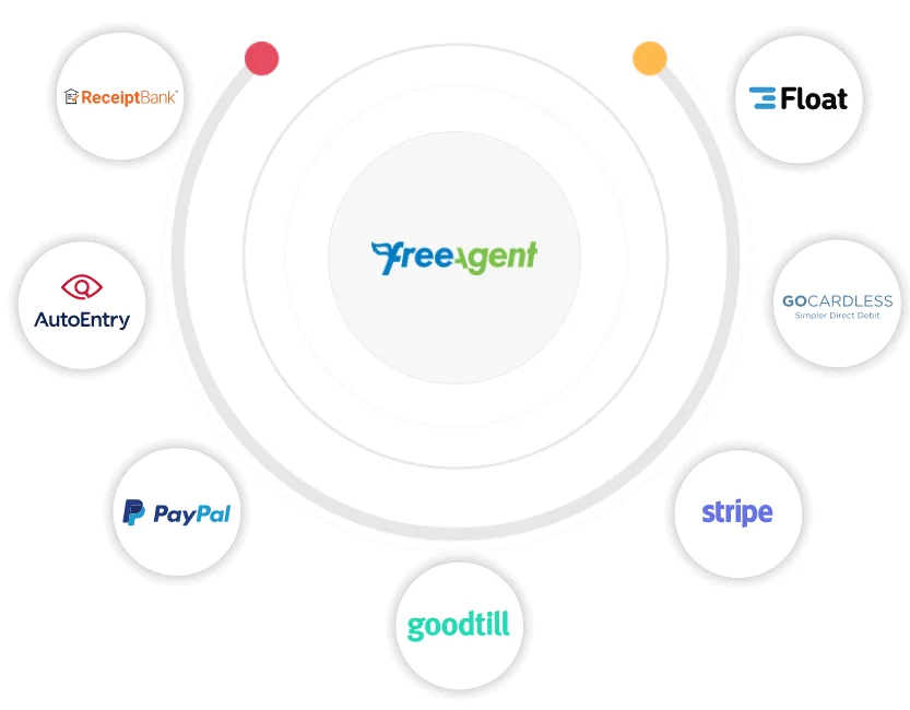 freeagent